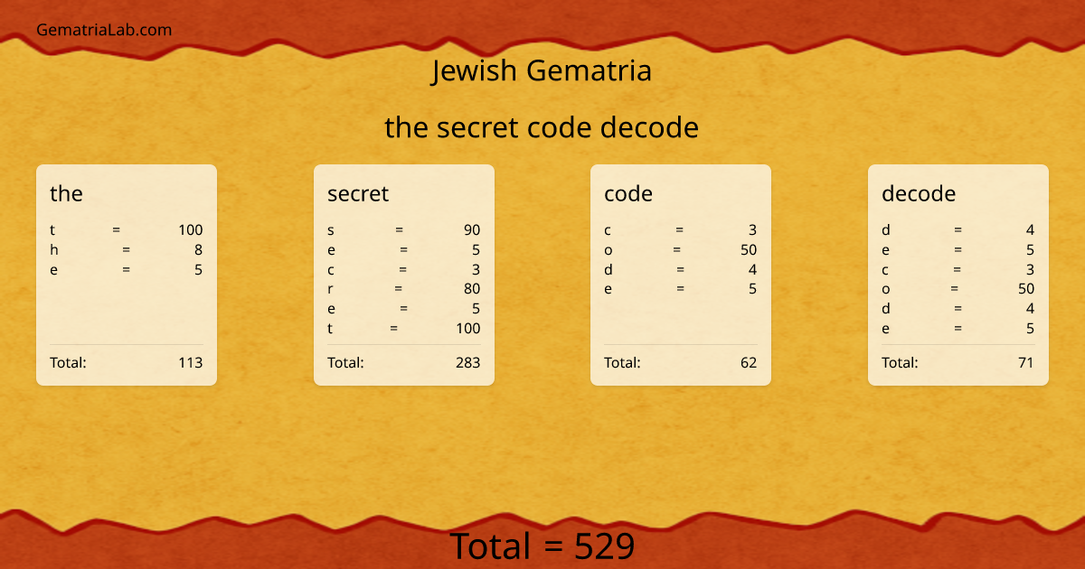 the secret code decode in jewish Gematria